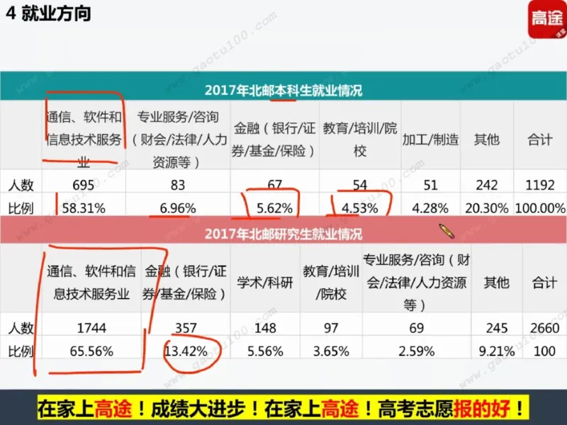 第4讲理工专业对对碰，选对方向很重要！_必看高考志愿填报指南课程（价值5999）_张雪峰高考志愿填报合集_高考志愿填报指导课程_01-高维森5天学会高考志愿填报