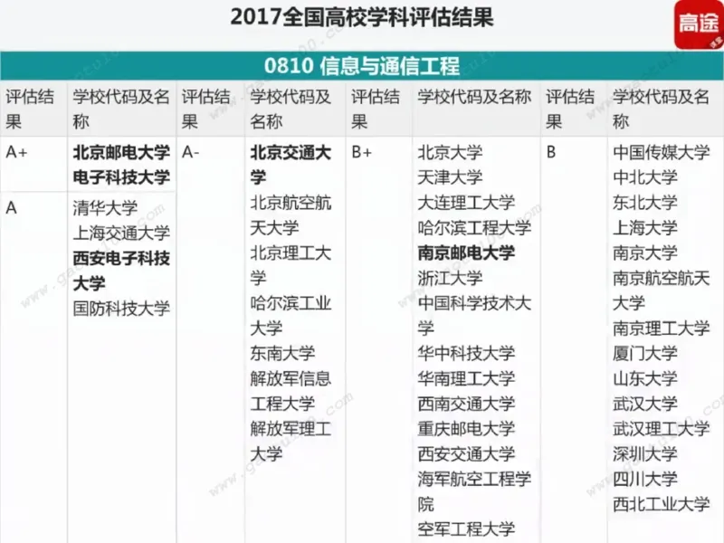 第4讲理工专业对对碰，选对方向很重要！_必看高考志愿填报指南课程（价值5999）_张雪峰高考志愿填报合集_高考志愿填报指导课程_01-高维森5天学会高考志愿填报