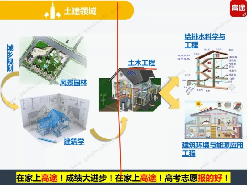第4讲理工专业对对碰，选对方向很重要！_必看高考志愿填报指南课程（价值5999）_张雪峰高考志愿填报合集_高考志愿填报指导课程_01-高维森5天学会高考志愿填报
