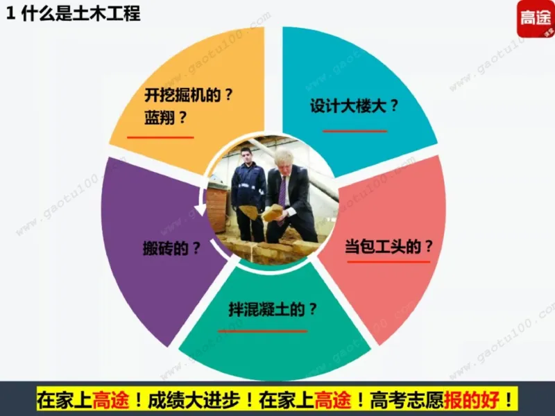 第4讲理工专业对对碰，选对方向很重要！_必看高考志愿填报指南课程（价值5999）_张雪峰高考志愿填报合集_高考志愿填报指导课程_01-高维森5天学会高考志愿填报