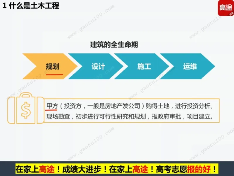 第4讲理工专业对对碰，选对方向很重要！_必看高考志愿填报指南课程（价值5999）_张雪峰高考志愿填报合集_高考志愿填报指导课程_01-高维森5天学会高考志愿填报