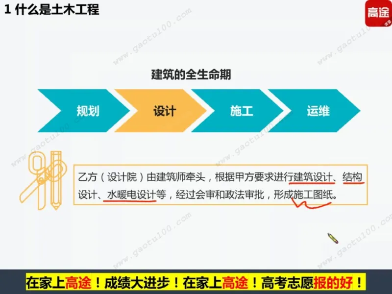 第4讲理工专业对对碰，选对方向很重要！_必看高考志愿填报指南课程（价值5999）_张雪峰高考志愿填报合集_高考志愿填报指导课程_01-高维森5天学会高考志愿填报