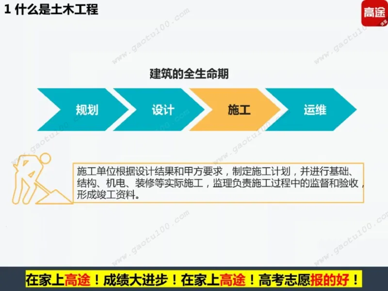 第4讲理工专业对对碰，选对方向很重要！_必看高考志愿填报指南课程（价值5999）_张雪峰高考志愿填报合集_高考志愿填报指导课程_01-高维森5天学会高考志愿填报