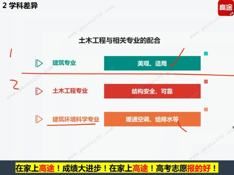 第4讲理工专业对对碰，选对方向很重要！_必看高考志愿填报指南课程（价值5999）_张雪峰高考志愿填报合集_高考志愿填报指导课程_01-高维森5天学会高考志愿填报