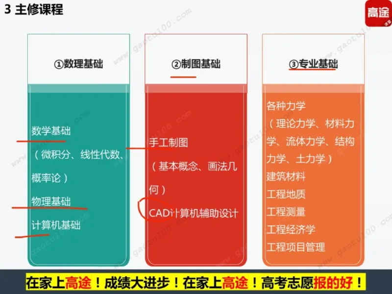 第4讲理工专业对对碰，选对方向很重要！_必看高考志愿填报指南课程（价值5999）_张雪峰高考志愿填报合集_高考志愿填报指导课程_01-高维森5天学会高考志愿填报