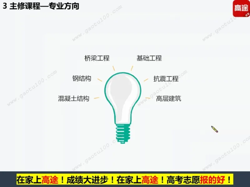 第4讲理工专业对对碰，选对方向很重要！_必看高考志愿填报指南课程（价值5999）_张雪峰高考志愿填报合集_高考志愿填报指导课程_01-高维森5天学会高考志愿填报