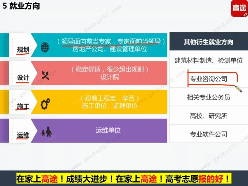 第4讲理工专业对对碰，选对方向很重要！_必看高考志愿填报指南课程（价值5999）_张雪峰高考志愿填报合集_高考志愿填报指导课程_01-高维森5天学会高考志愿填报