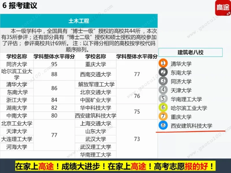 第4讲理工专业对对碰，选对方向很重要！_必看高考志愿填报指南课程（价值5999）_张雪峰高考志愿填报合集_高考志愿填报指导课程_01-高维森5天学会高考志愿填报