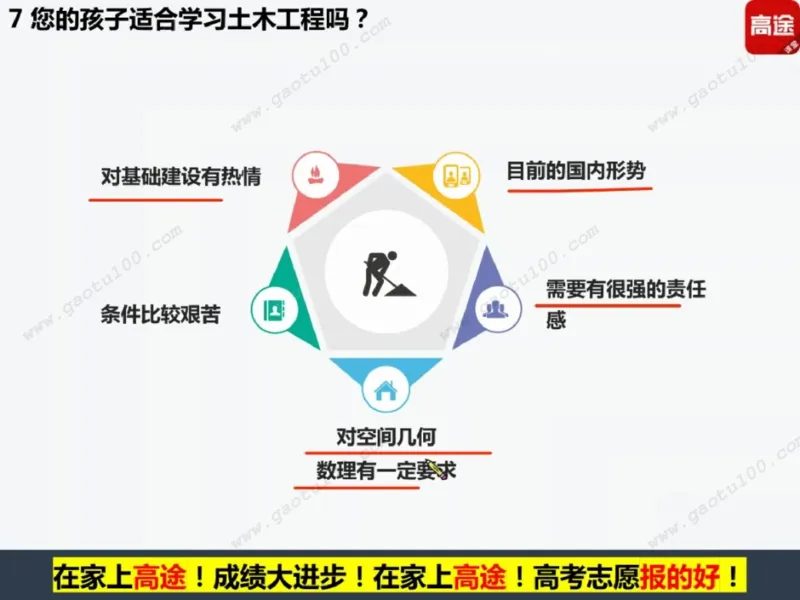 第4讲理工专业对对碰，选对方向很重要！_必看高考志愿填报指南课程（价值5999）_张雪峰高考志愿填报合集_高考志愿填报指导课程_01-高维森5天学会高考志愿填报