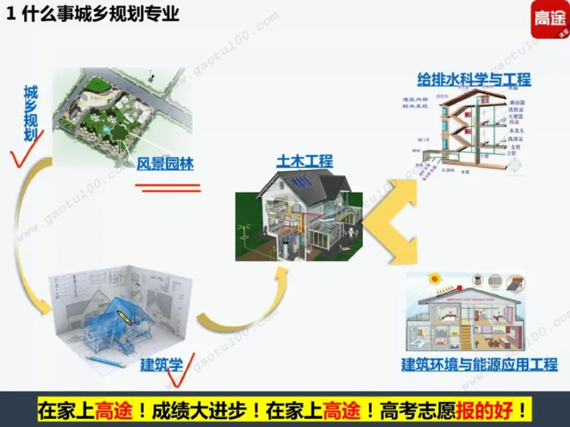 第4讲理工专业对对碰，选对方向很重要！_必看高考志愿填报指南课程（价值5999）_张雪峰高考志愿填报合集_高考志愿填报指导课程_01-高维森5天学会高考志愿填报