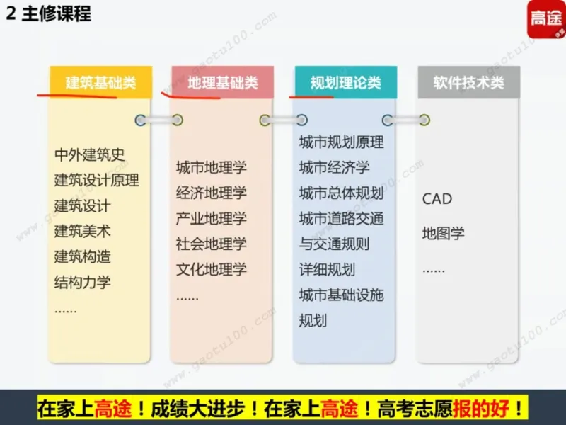 第4讲理工专业对对碰，选对方向很重要！_必看高考志愿填报指南课程（价值5999）_张雪峰高考志愿填报合集_高考志愿填报指导课程_01-高维森5天学会高考志愿填报