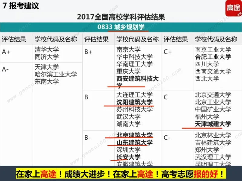 第4讲理工专业对对碰，选对方向很重要！_必看高考志愿填报指南课程（价值5999）_张雪峰高考志愿填报合集_高考志愿填报指导课程_01-高维森5天学会高考志愿填报