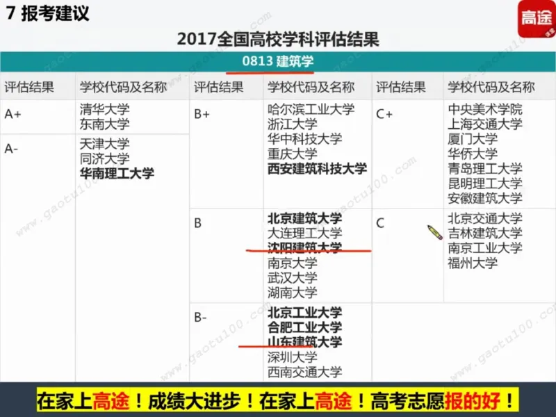 第4讲理工专业对对碰，选对方向很重要！_必看高考志愿填报指南课程（价值5999）_张雪峰高考志愿填报合集_高考志愿填报指导课程_01-高维森5天学会高考志愿填报