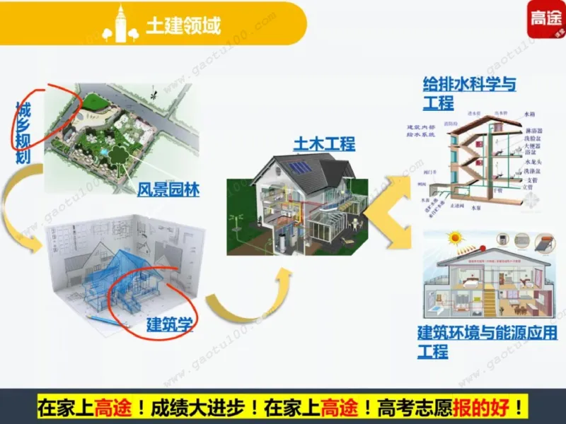 第4讲理工专业对对碰，选对方向很重要！_必看高考志愿填报指南课程（价值5999）_张雪峰高考志愿填报合集_高考志愿填报指导课程_01-高维森5天学会高考志愿填报