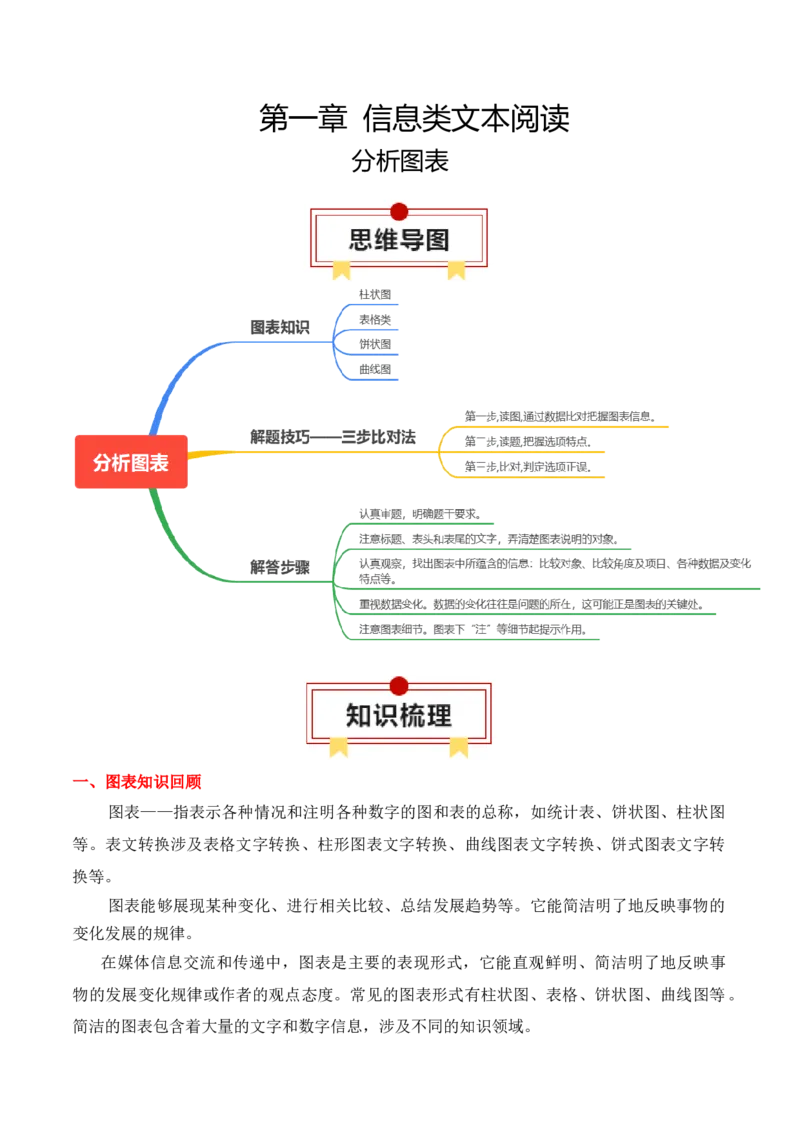 专题05：信息类文本分析图表（解析版）-上好课2025年高考语文一轮复习知识清单_01高考语文_5.22025年新高考资料_2025年高考语文一轮复习知识清单_第一章信息类文本阅读