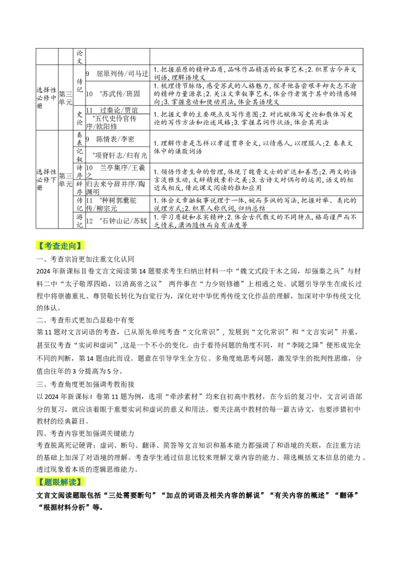 专题04文言文阅读题型归类（解析版）_01高考语文_52025年新高考资料_二轮复习_2025年高考语文二轮热点题型归纳与变式演练（新高考通用）339798018_题型突破