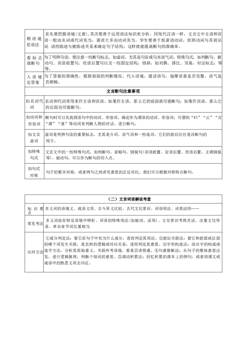 专题04文言文阅读题型归类（解析版）_01高考语文_52025年新高考资料_二轮复习_2025年高考语文二轮热点题型归纳与变式演练（新高考通用）339798018_题型突破