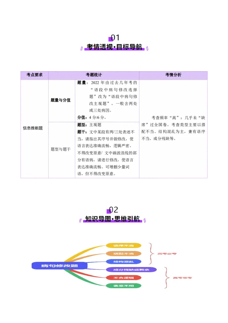 专题24病句修改题（讲义）（原卷版）_01高考语文_52025年新高考资料_二轮复习_上好课2025年高考语文二轮复习讲练测（新高考通用）3379498