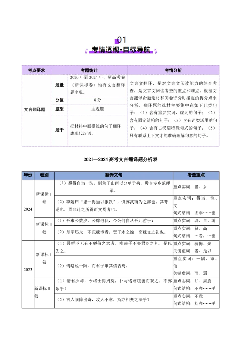 专题17文言翻译题（讲义）（解析版）_01高考语文_52025年新高考资料_二轮复习_01高考语文等多个文件_上好课2025年高考语文二轮复习讲练测（新高考通用）