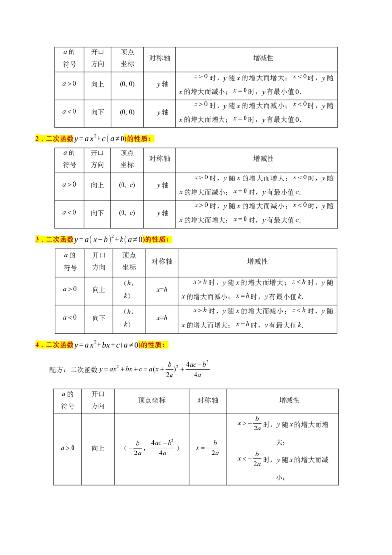 专题1.2二次函数全章知识典例详解（必考点分类集训）（人教版）（教师版）_初中数学_九年级数学上册（人教版）_考点分类必刷题-U181