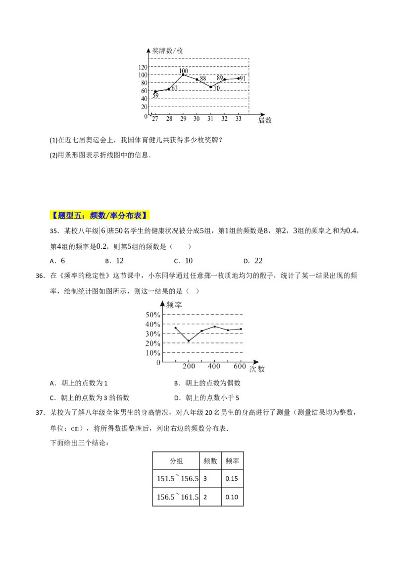 专题10数据的收集﹑整理与描述重难点汇编（六大题型）（学生版）_初中数学_七年级数学下册（人教版）_重难点题型高分突破-U207