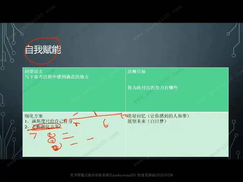 第1讲-最后六十天可以逆袭吗_必看高考志愿填报指南课程（价值5999）_张雪峰高考志愿填报合集_心理疏导（完）