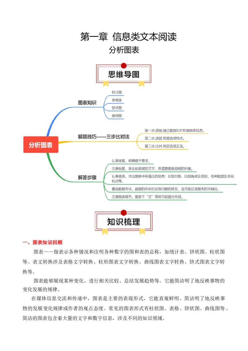 专题05：信息类文本分析图表（原卷版）-上好课2025年高考语文一轮复习知识清单_01高考语文_5.22025年新高考资料_2025年高考语文一轮复习知识清单_第一章信息类文本阅读