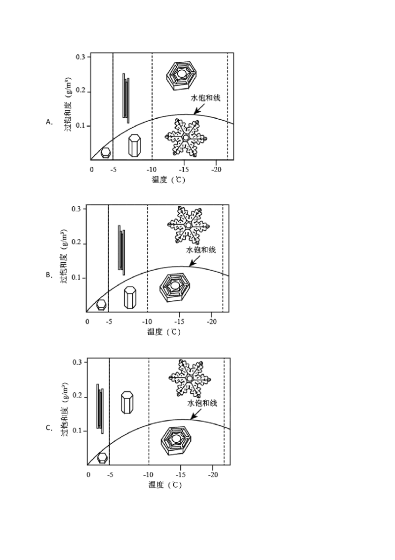 专题05：信息类文本分析图表（原卷版）-上好课2025年高考语文一轮复习知识清单_01高考语文_5.22025年新高考资料_2025年高考语文一轮复习知识清单_第一章信息类文本阅读