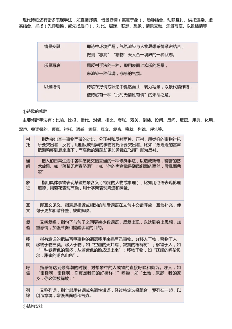 原创（新高考）2021届高考二轮精品专题四现代诗歌阅读学生版_01高考语文_12021年新高考资料_2021届（新高考）语文二轮精品专题