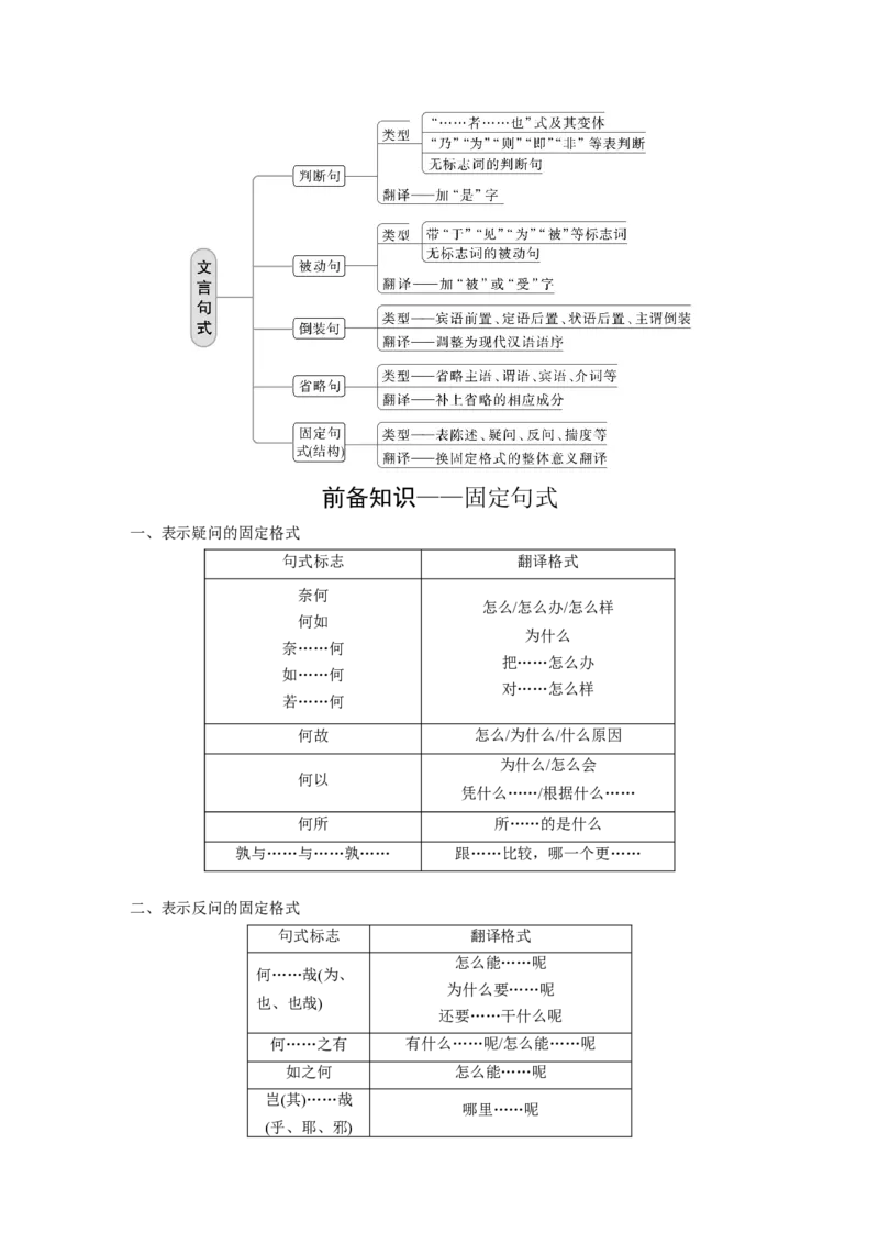板块5第2部分文言文考点突破课时42　微案2　理解文言特殊句式&mdash;&mdash;抓住标志，翻译落实_01高考语文_4.22024年新高考资料_1.2024一轮复习_2024年高考语文一轮复习讲义（部编新高考版）
