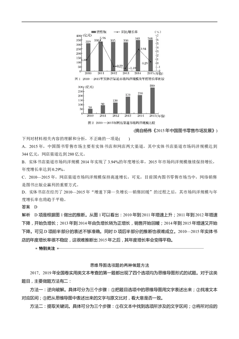 易错点07实用类文本阅读（一）-备战2023年高考语文考试易错题（全国通用）（解析版）_01高考语文_6赠通用版（老高考）复习资料_专项复习