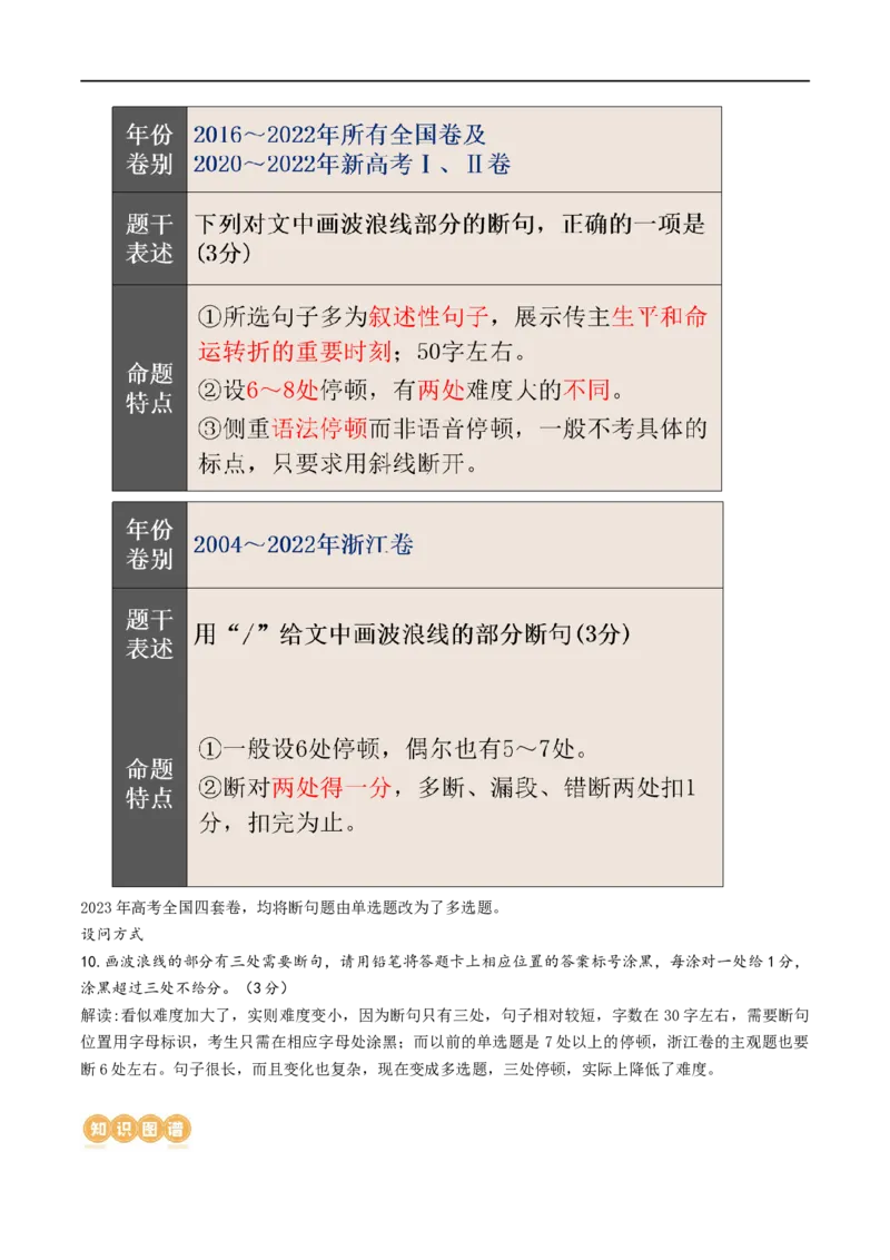 专题15文言文断句新题型（讲义）-2024年高考语文二轮复习讲练测（新教材新高考）_01高考语文_新高考复习资料_2024年新高考资料_二轮复习资料_配套讲义