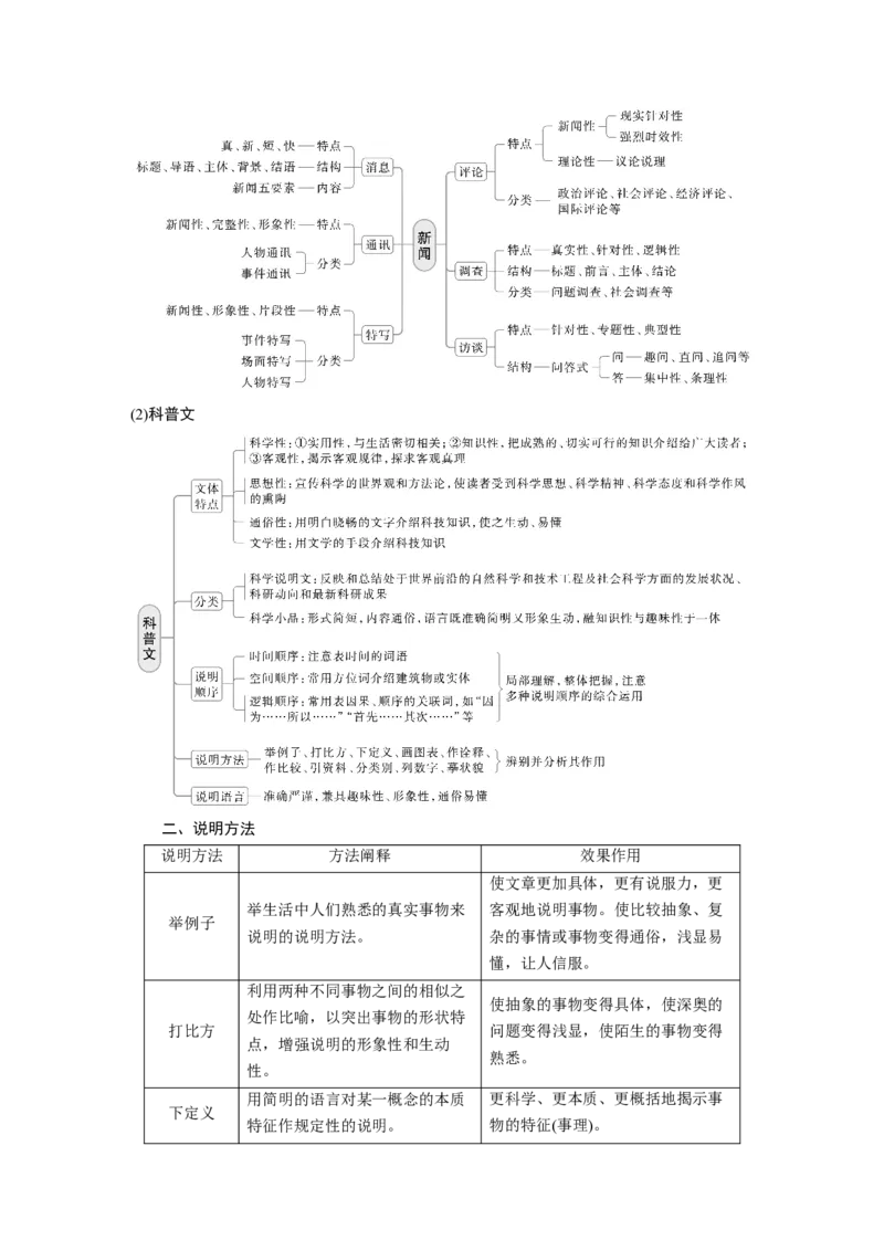 板块一　学案5　分析文本特色(实用类)&mdash;&mdash;关注&ldquo;两体&rdquo;，&ldquo;篇&rdquo;&ldquo;类&rdquo;结合_01高考语文_5.22025年新高考资料_2025新高考一轮复习语文_2025语文大一轮复习讲义教师用书Word版文档