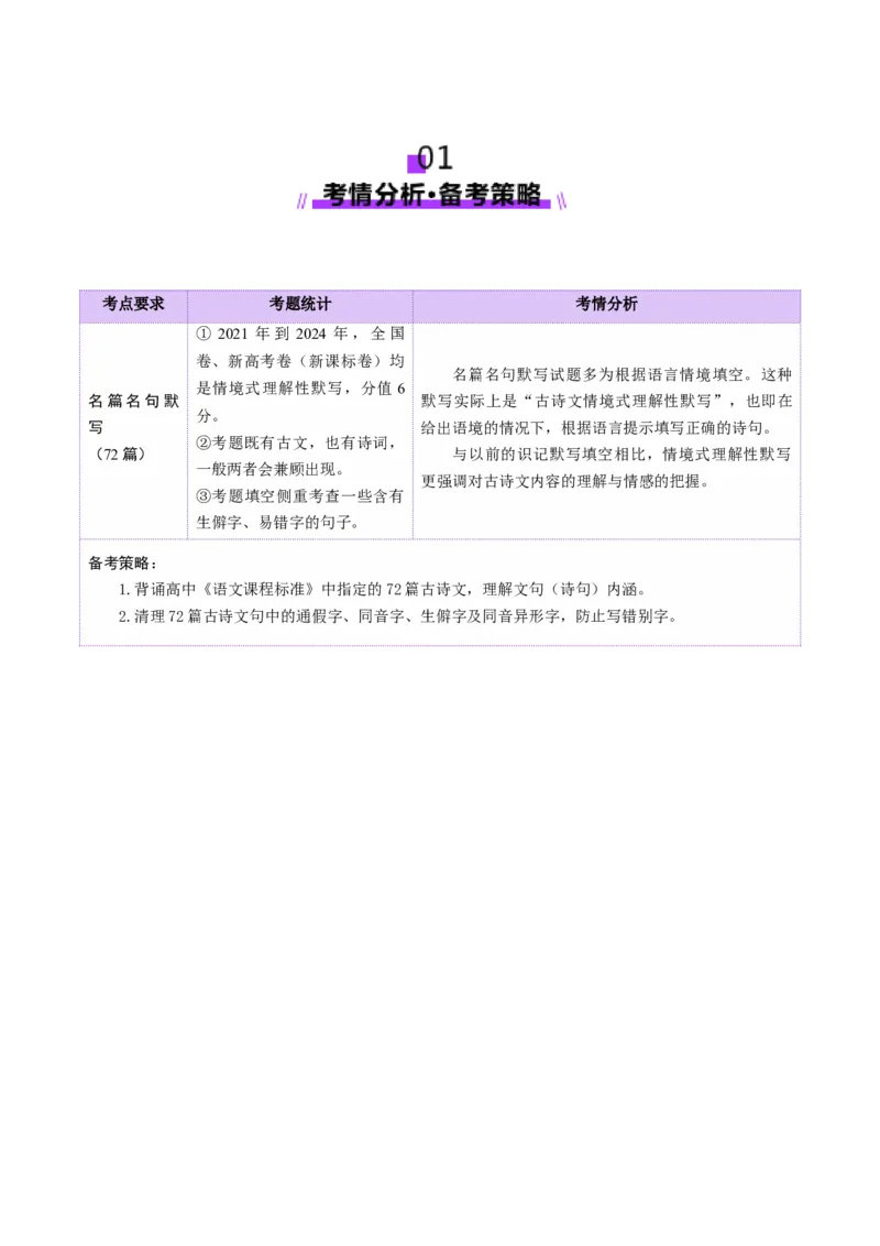 名篇名句默写（讲义）（原卷版）_01高考语文_5.22025年新高考资料_2025年高考语文一轮复习讲练测（新教材新高考）