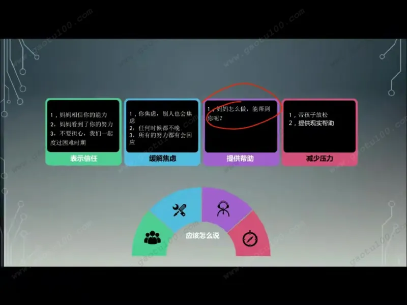 心里疏导第二讲_必看高考志愿填报指南课程（价值5999）_张雪峰高考志愿填报合集_心理疏导（完）