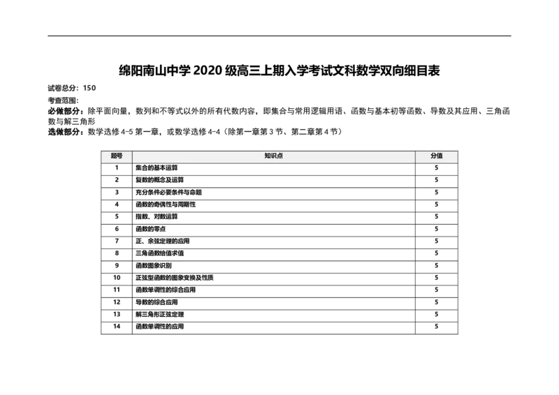 文科数学双向细目表_2.2025数学总复习_数学高考模拟题_2023年模拟题_老高考_四川省绵阳南山中学2023届高三上学期开学考试数学（文）含答案