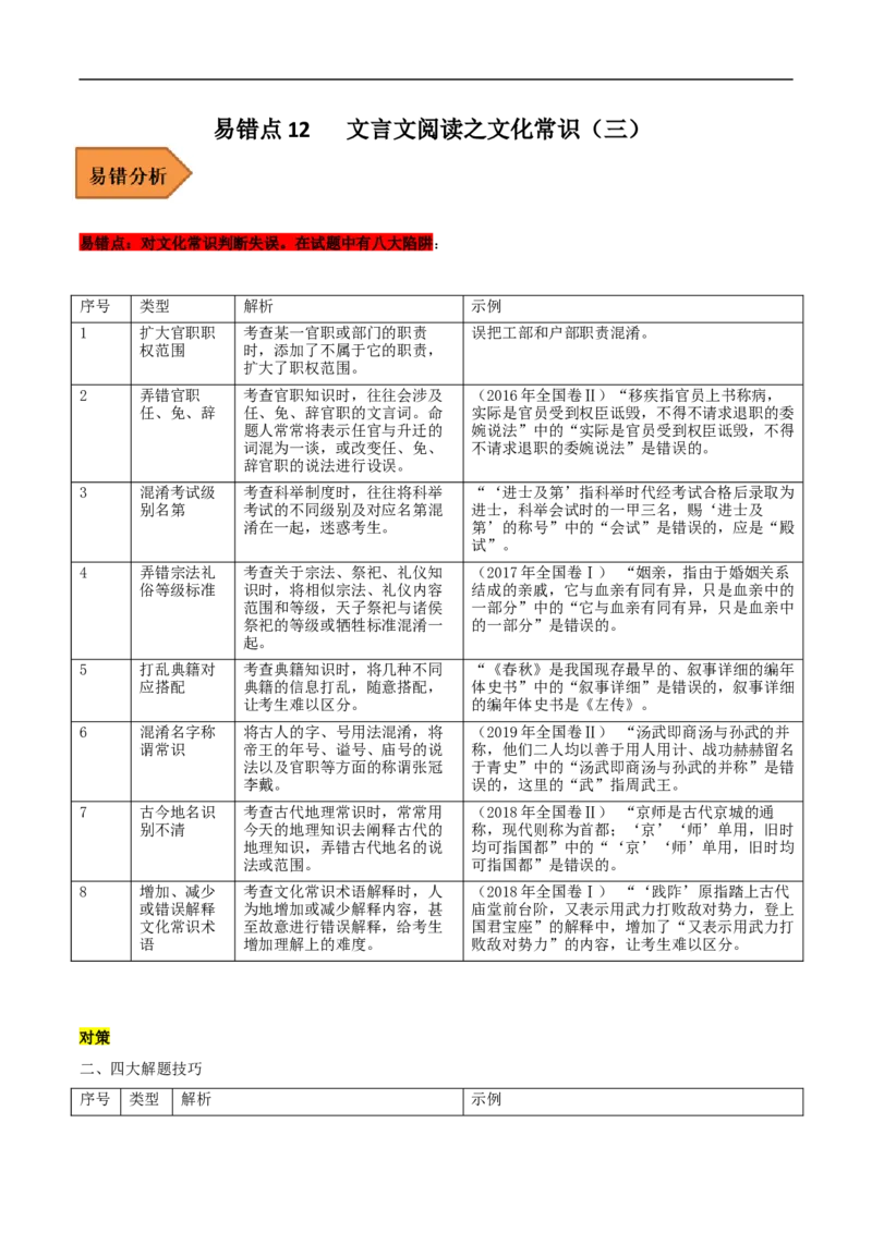 易错点12文言文阅读（三）-备战2023年高考语文考试易错题（全国通用）（解析版）_01高考语文_6赠通用版（老高考）复习资料_专项复习_备战2023年高考语文考试易错题（全国通用）