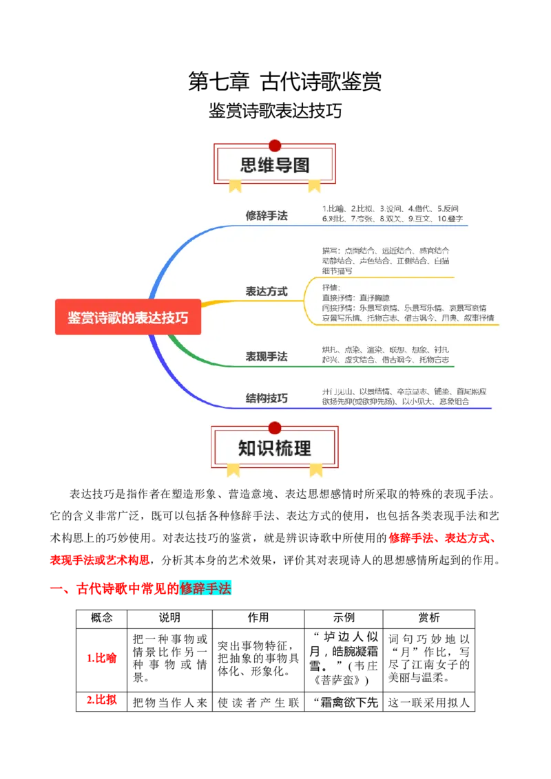 专题04：鉴赏诗歌表达技巧（解析版）-上好课2025年高考语文一轮复习知识清单_01高考语文_5.22025年新高考资料_2025年高考语文一轮复习知识清单_第七章古代诗歌鉴赏