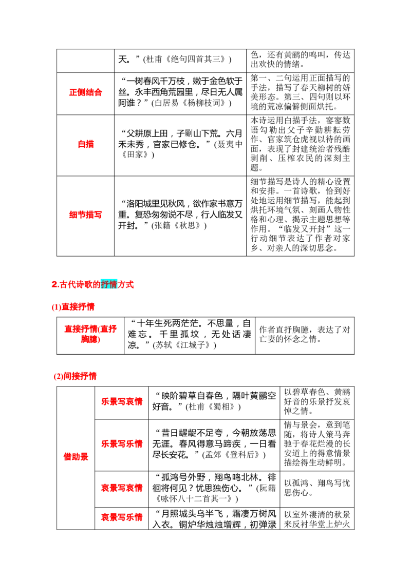 专题04：鉴赏诗歌表达技巧（解析版）-上好课2025年高考语文一轮复习知识清单_01高考语文_5.22025年新高考资料_2025年高考语文一轮复习知识清单_第七章古代诗歌鉴赏