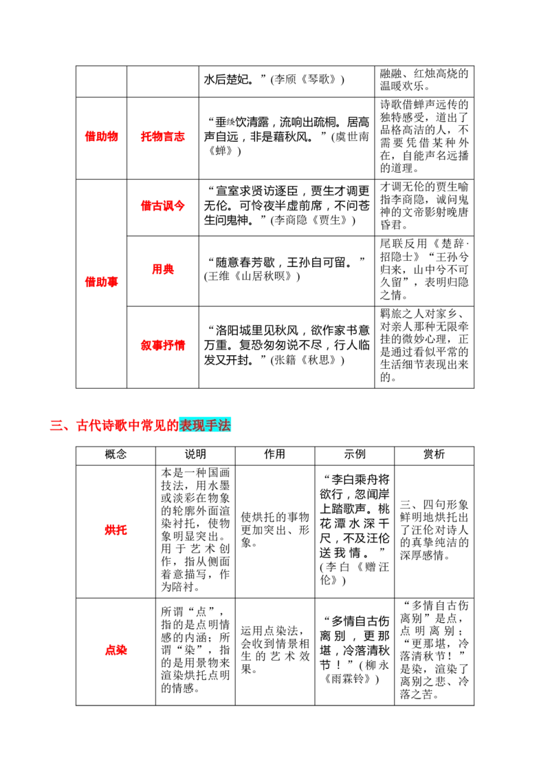 专题04：鉴赏诗歌表达技巧（解析版）-上好课2025年高考语文一轮复习知识清单_01高考语文_5.22025年新高考资料_2025年高考语文一轮复习知识清单_第七章古代诗歌鉴赏