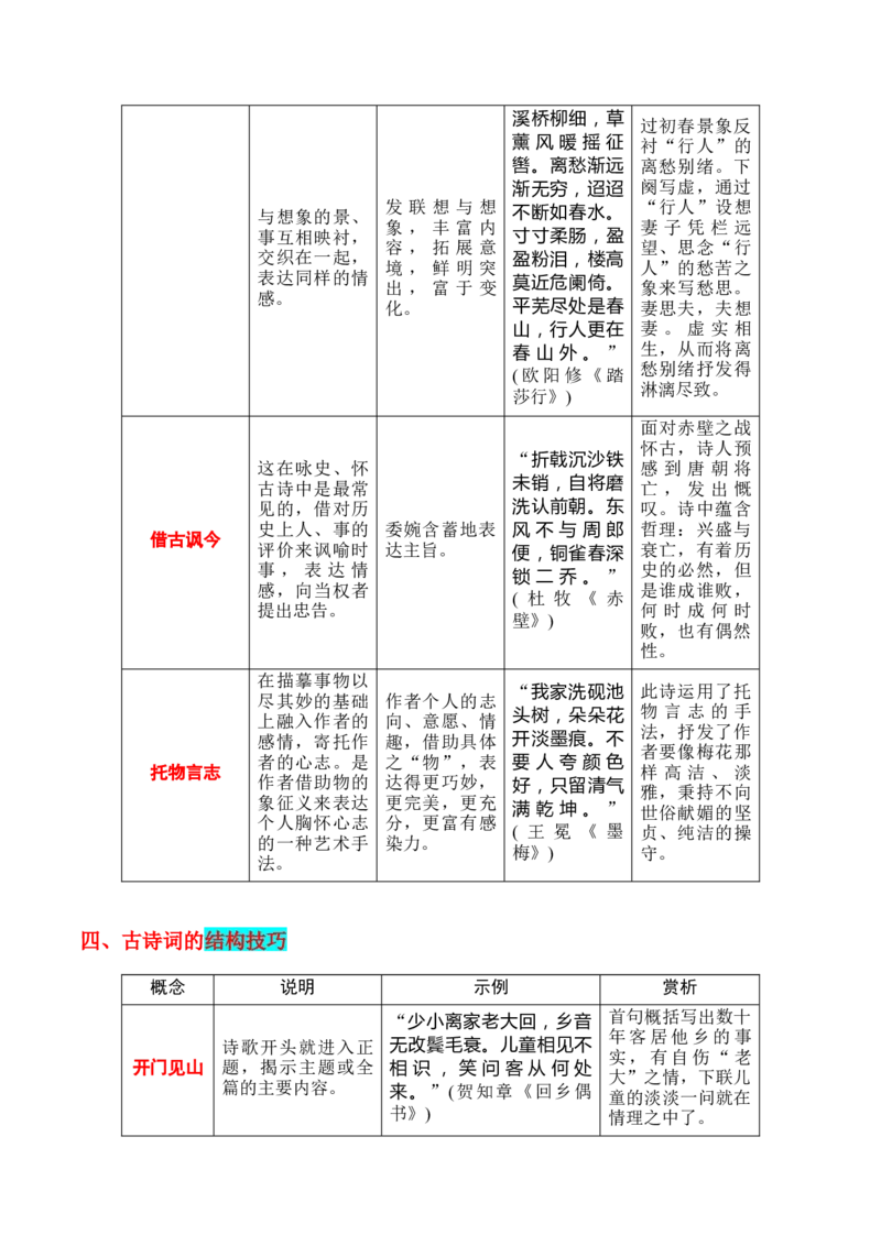 专题04：鉴赏诗歌表达技巧（解析版）-上好课2025年高考语文一轮复习知识清单_01高考语文_5.22025年新高考资料_2025年高考语文一轮复习知识清单_第七章古代诗歌鉴赏