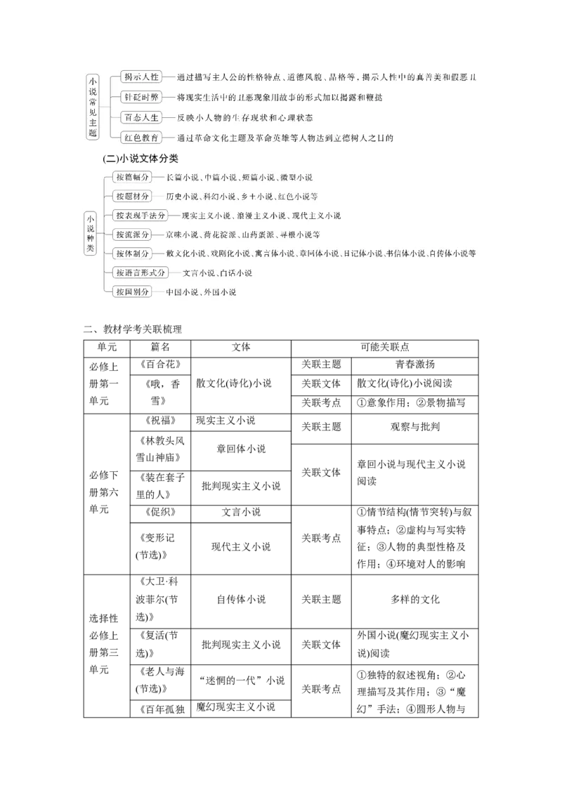 板块二　学案8　研练两年高考真题&mdash;&mdash;吃透精髓，把握方向_01高考语文_5.22025年新高考资料_2025新高考一轮复习语文_2025语文大一轮复习讲义教师用书Word版文档