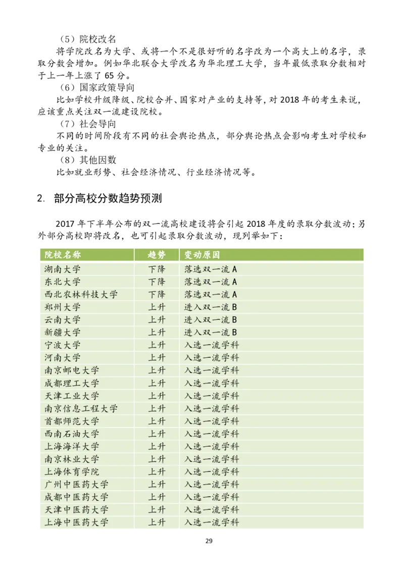 赠：2018年高考志愿填报指南_必看高考志愿填报指南课程（价值5999）_张雪峰高考志愿填报合集_张雪峰高考志愿填报必读，让孩子的每一分都不浪费!(1)_高报文件_PDF