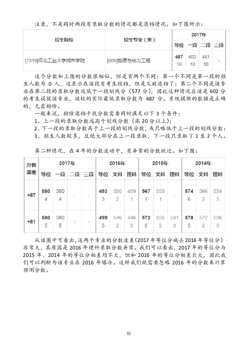 赠：2018年高考志愿填报指南_必看高考志愿填报指南课程（价值5999）_张雪峰高考志愿填报合集_张雪峰高考志愿填报必读，让孩子的每一分都不浪费!(1)_高报文件_PDF
