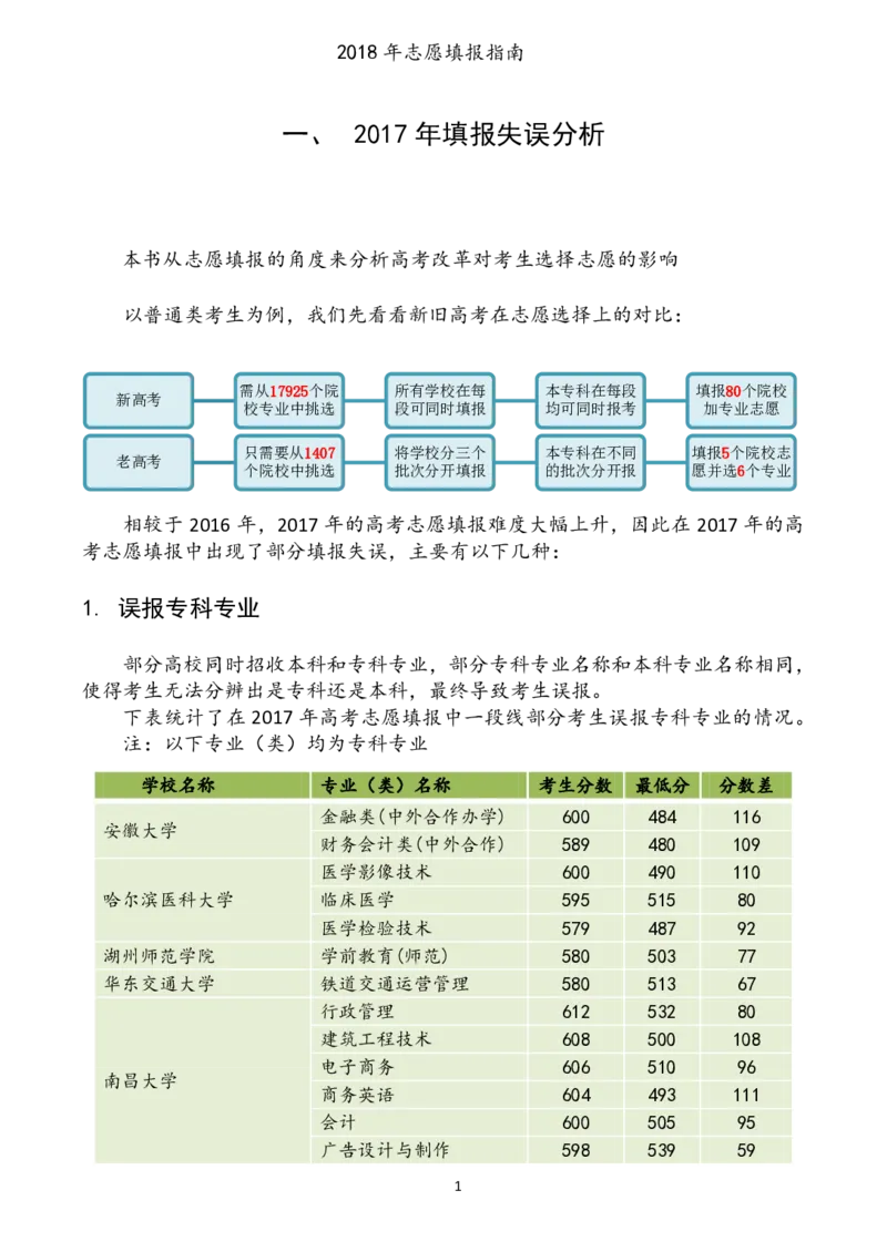 赠：2018年高考志愿填报指南_必看高考志愿填报指南课程（价值5999）_张雪峰高考志愿填报合集_张雪峰高考志愿填报必读，让孩子的每一分都不浪费!(1)_高报文件_PDF