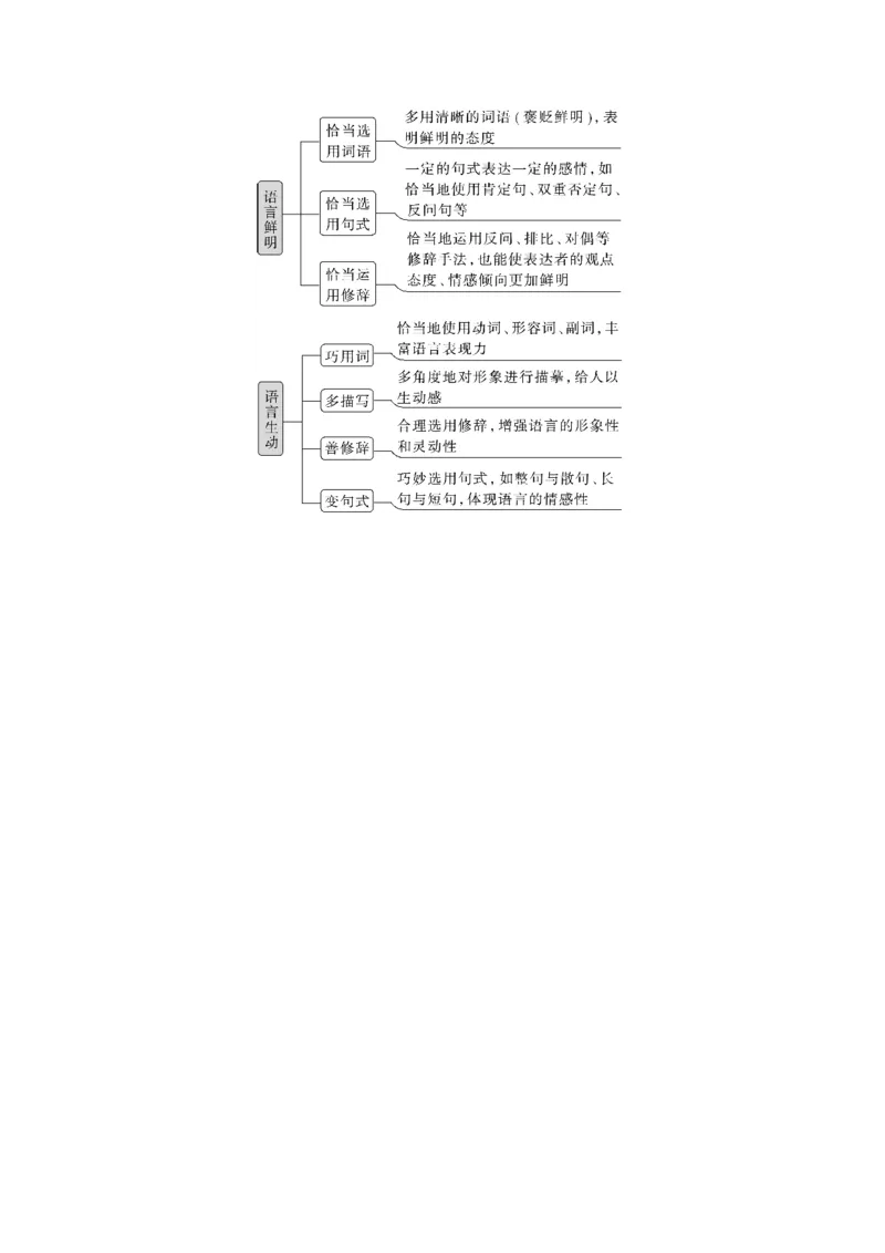 板块8第2部分语言应用课时77　掌握语句扩展和语言简明、准确、鲜明、生动要求&mdash;&mdash;关注情境，满足要求_01高考语文_4.22024年新高考资料_1.2024一轮复习