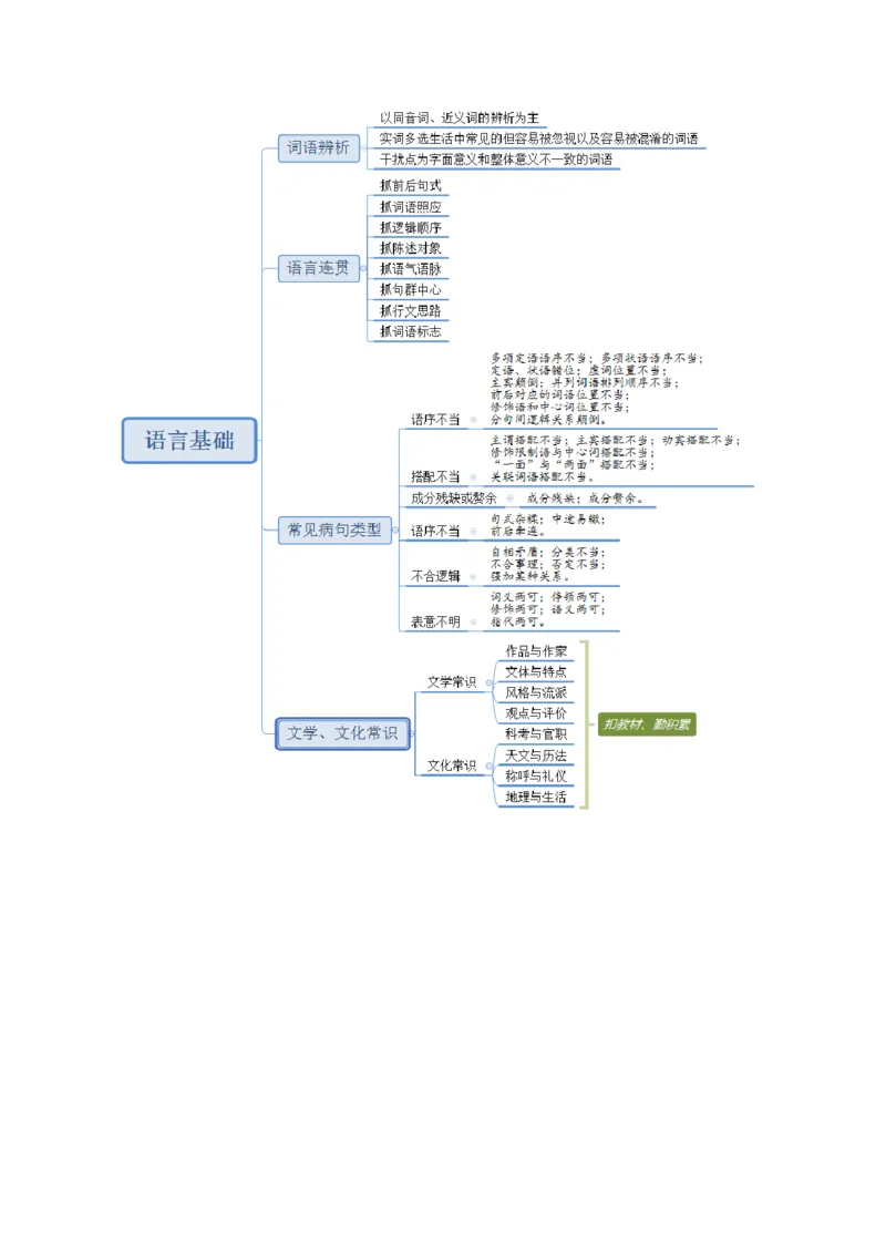 专题01语言文字运用（客观题）解析版_01高考语文_52025年新高考资料_二轮复习_二轮复习天津高考语文近五年（2020-2024）题型梳理与真题模拟题强化训练3434775