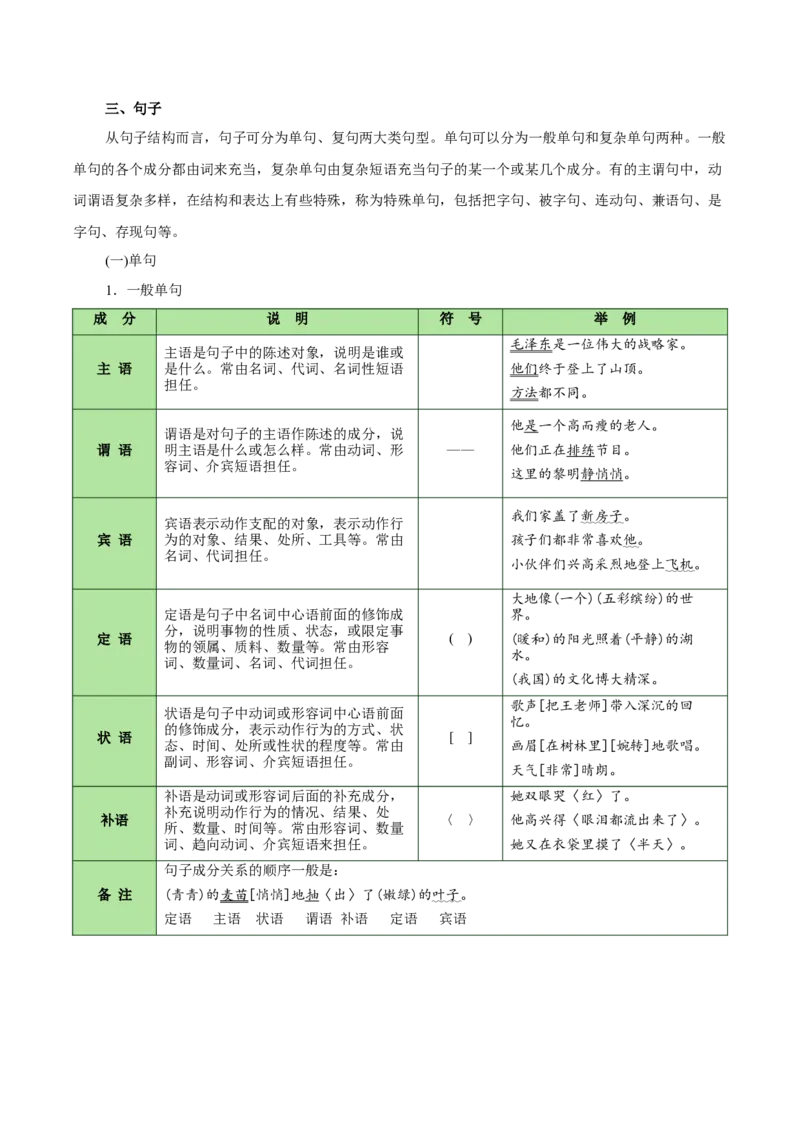 知识手册01：2025年考情分析+现代汉语知识（知识梳理）-备战2025年高考语文一轮复习考点帮（新高考通用）_01高考语文_5.22025年新高考资料