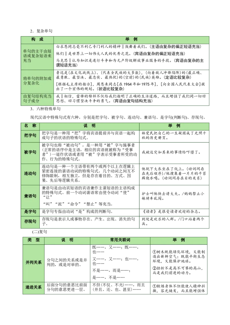 知识手册01：2025年考情分析+现代汉语知识（知识梳理）-备战2025年高考语文一轮复习考点帮（新高考通用）_01高考语文_5.22025年新高考资料