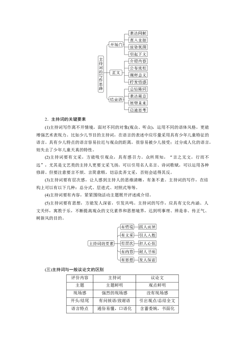 板块5论述类阅读应用文写作训练1　掌握&ldquo;4稿&rdquo;写作&mdash;针对听众，强化现场感_01高考语文_6赠通用版（老高考）复习资料_一轮复习_2023年语文老高考一轮复习（通用版）